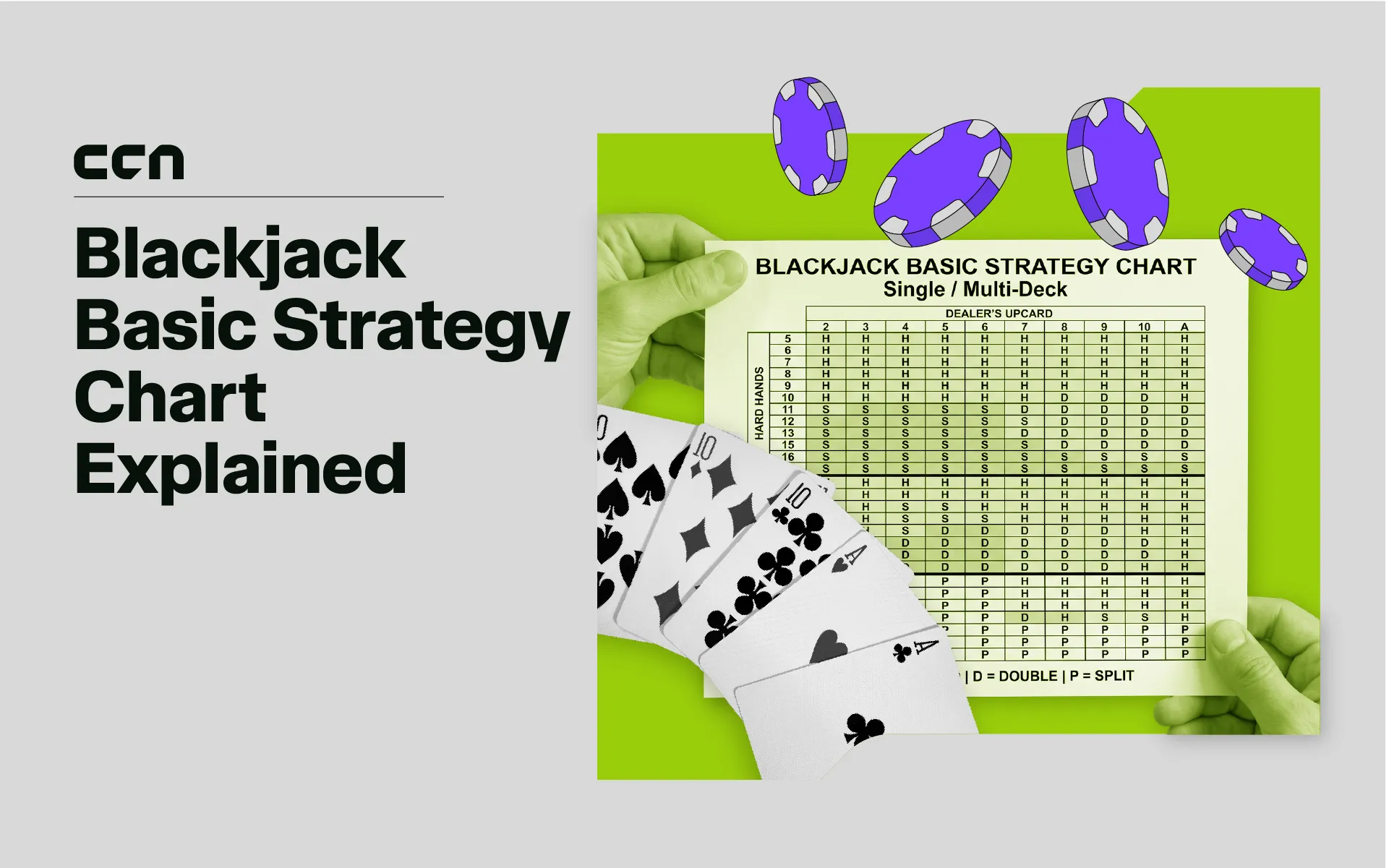 Social casino rules and game identity reading